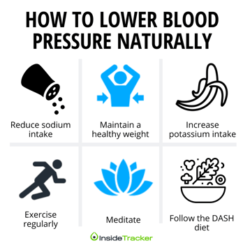 Regulate blood pressure naturally